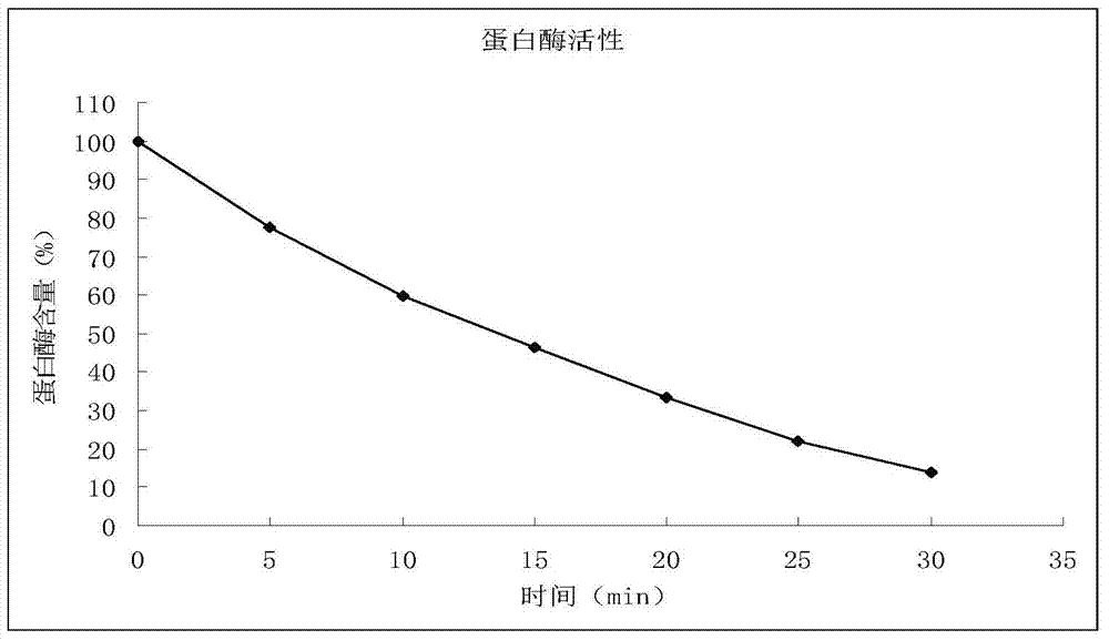 Bacillus subtilis H4, decomposed inoculant prepared therefrom and application of the decomposed inoculant
