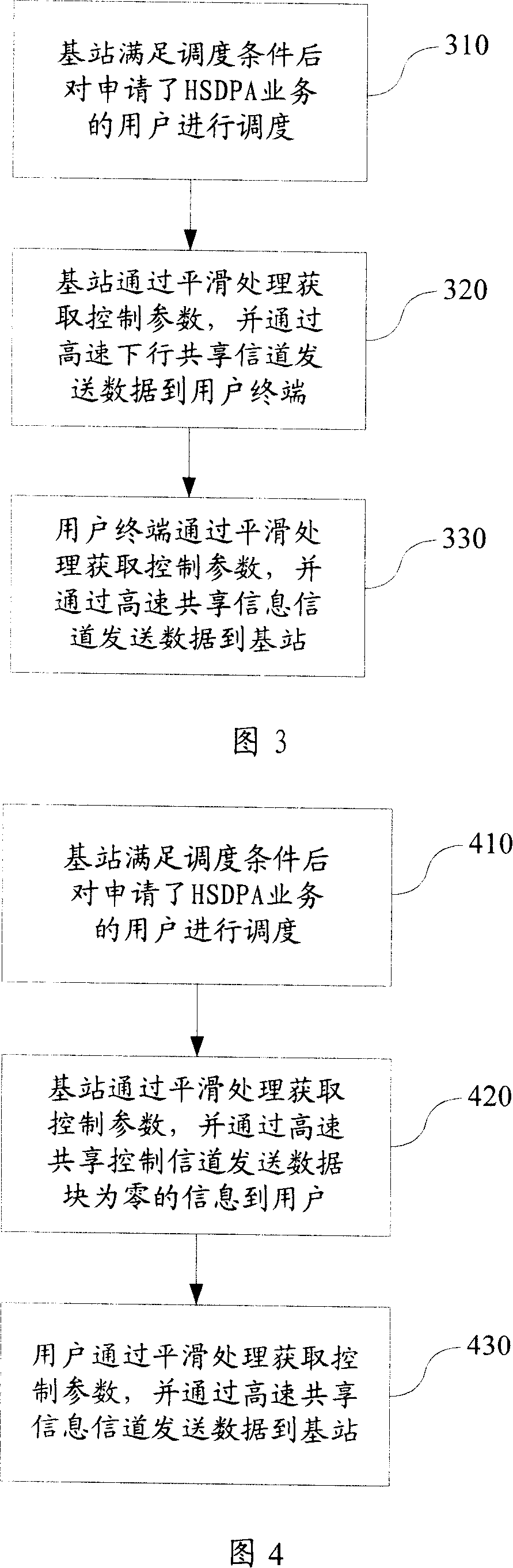 Method, base station and subscriber terminal for obtaining scheduling control information in high speed grouping access