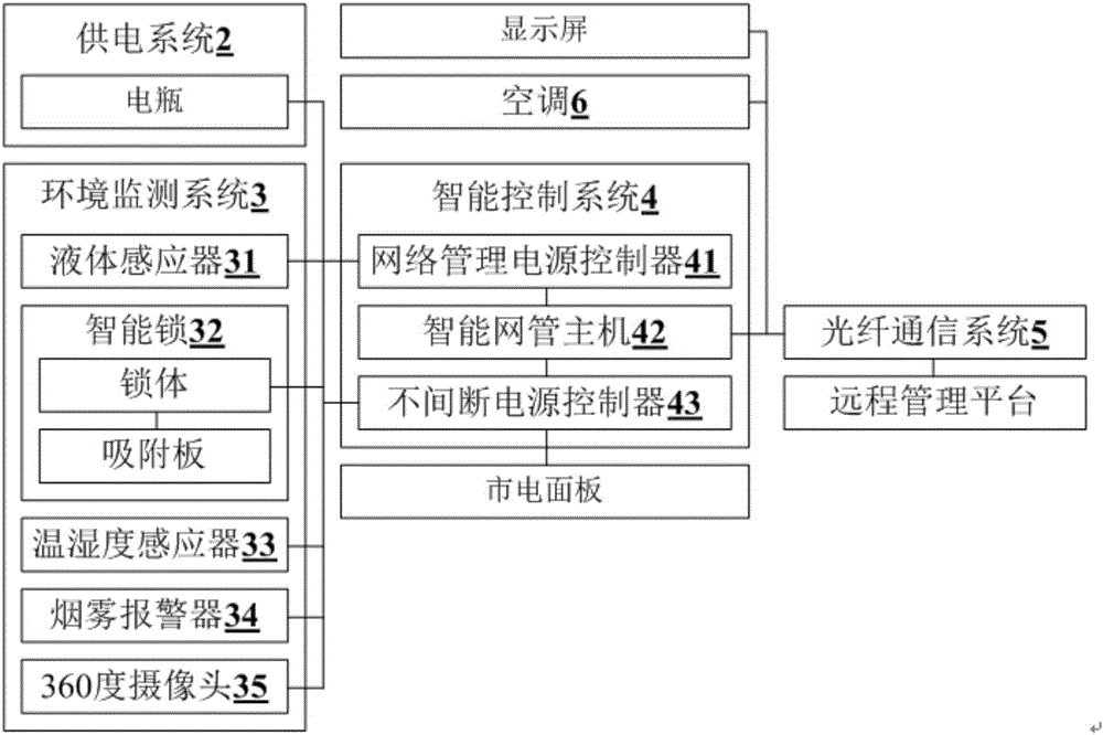 Intelligent network cabinet and its monitoring method