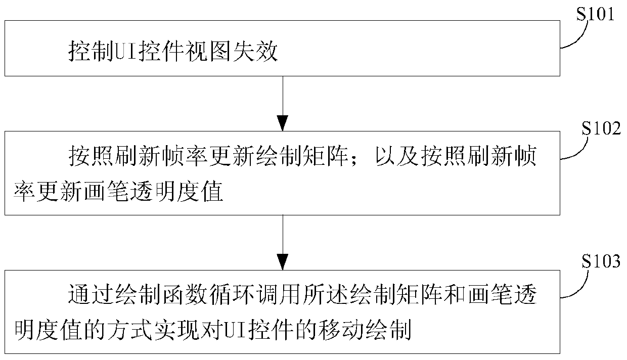 Method and device for displaying ui control water curtain