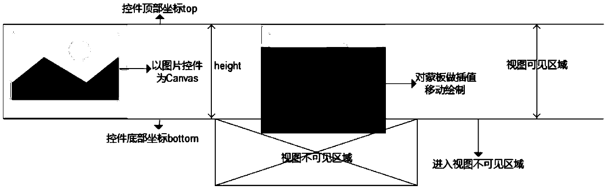 Method and device for displaying ui control water curtain