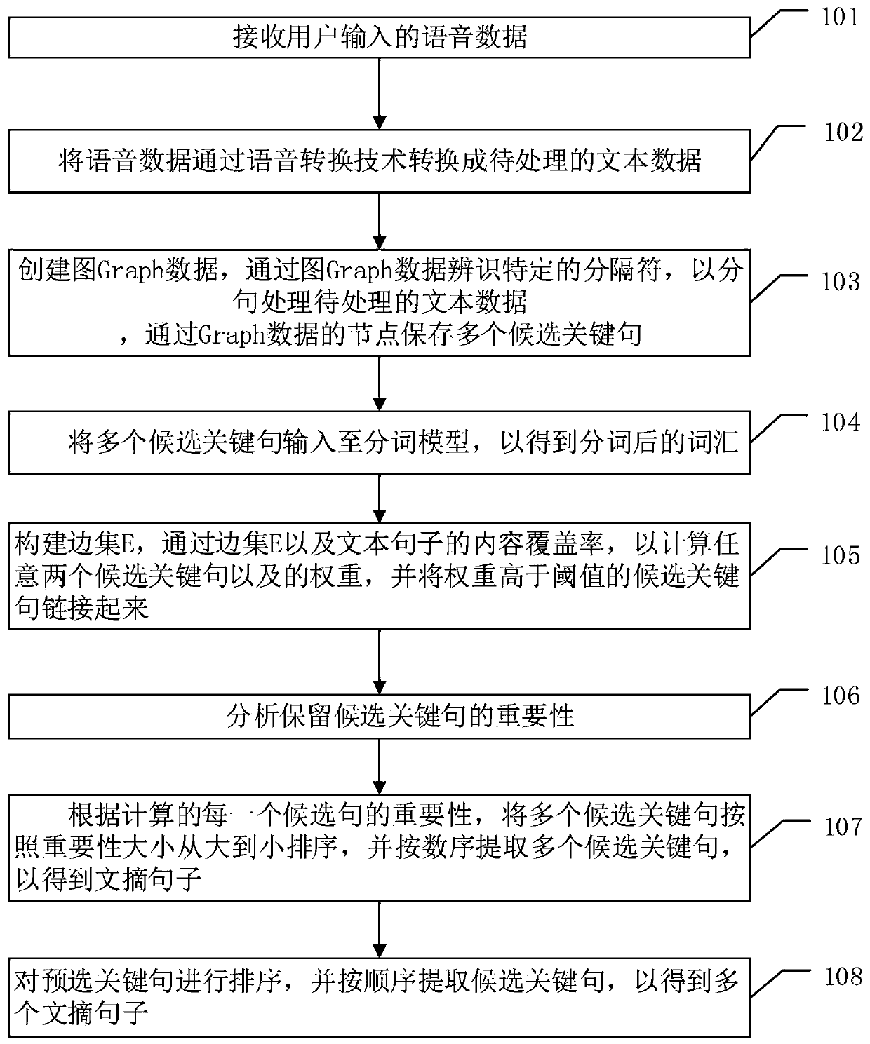 Legal document generation method, device and equipment and storage medium