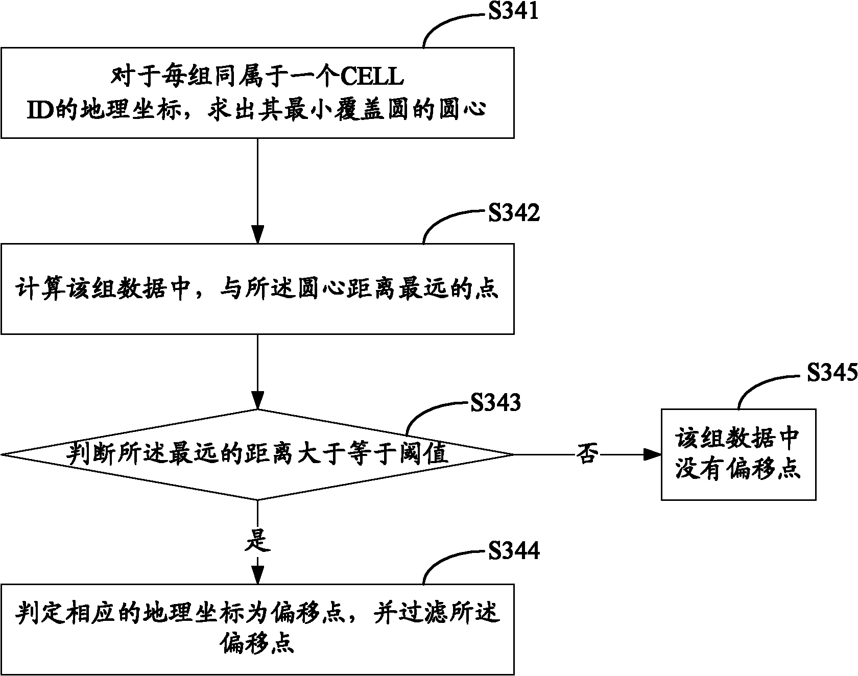 Method and system for constructing electronic map locating database