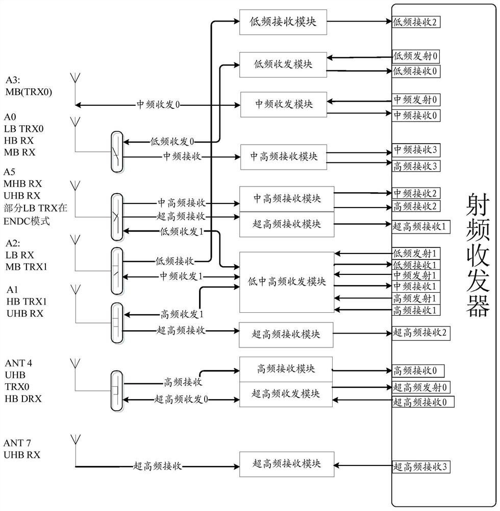 Antenna radio frequency optimization method and device and mobile terminal