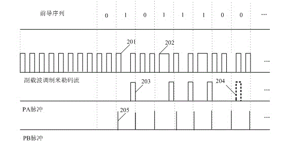 Method and device for decoding miller code modulated by subcarrier