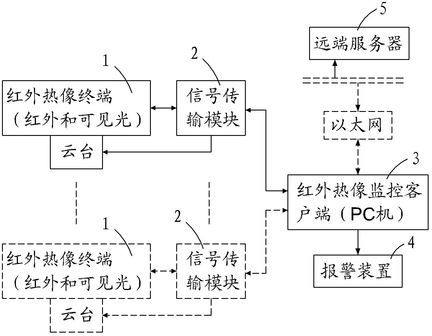 Infrared thermal imaging online monitoring method and system of petrochemical selective key equipment