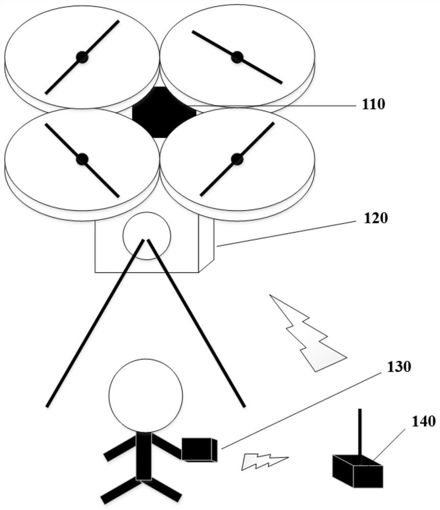 A control method, device, control device and storage medium for an unmanned aerial vehicle