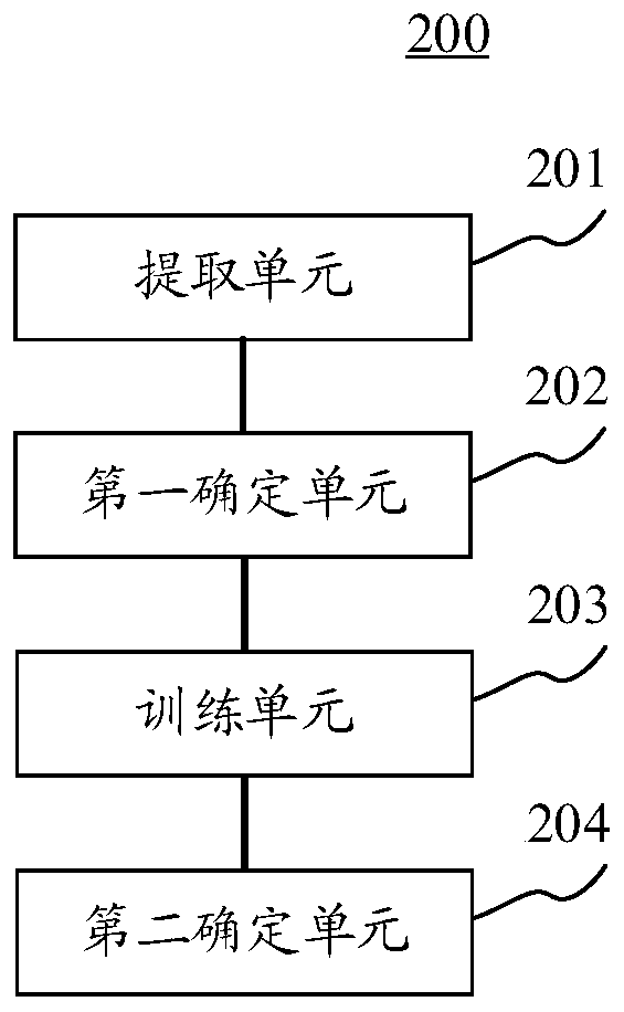 Model training method, information generation method and device, electronic equipment and computer readable medium