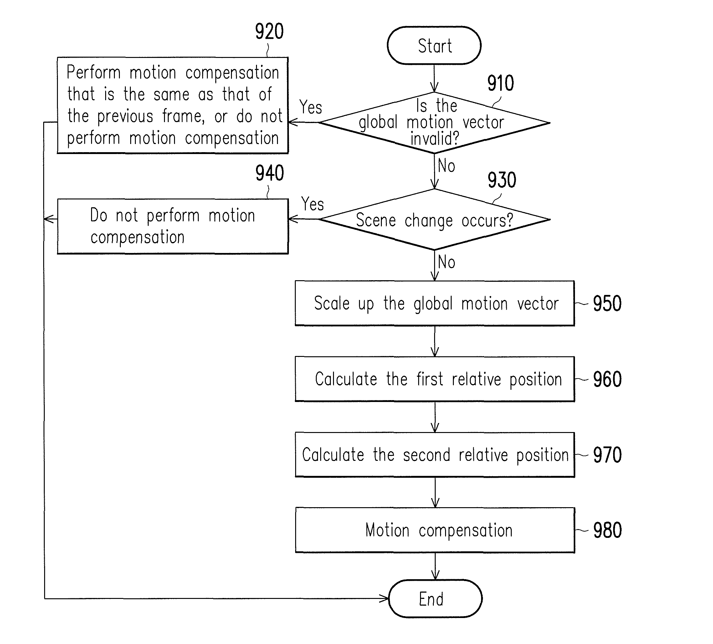Method and apparatus for reducing jitters of video frames
