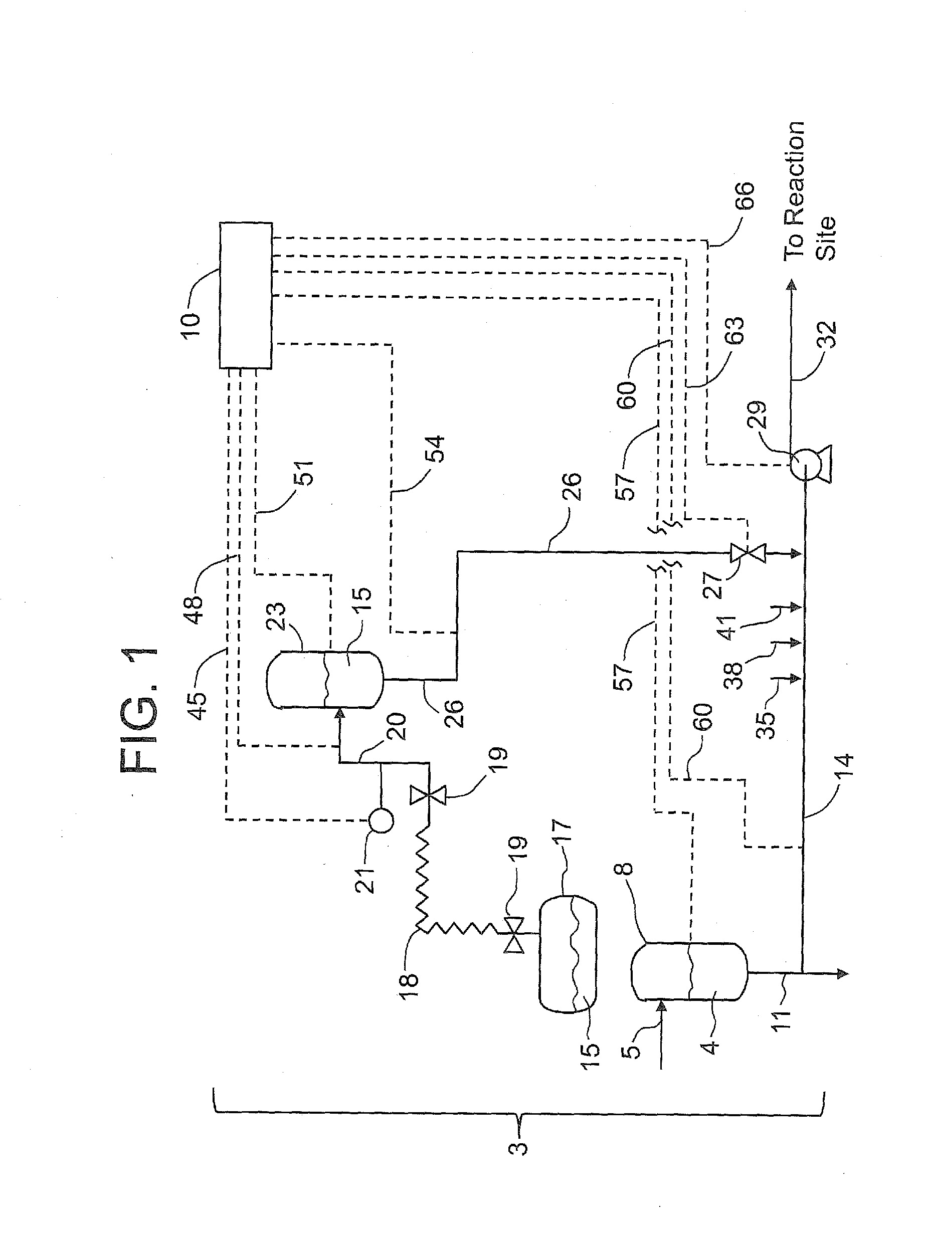 Multi-additive delivery system