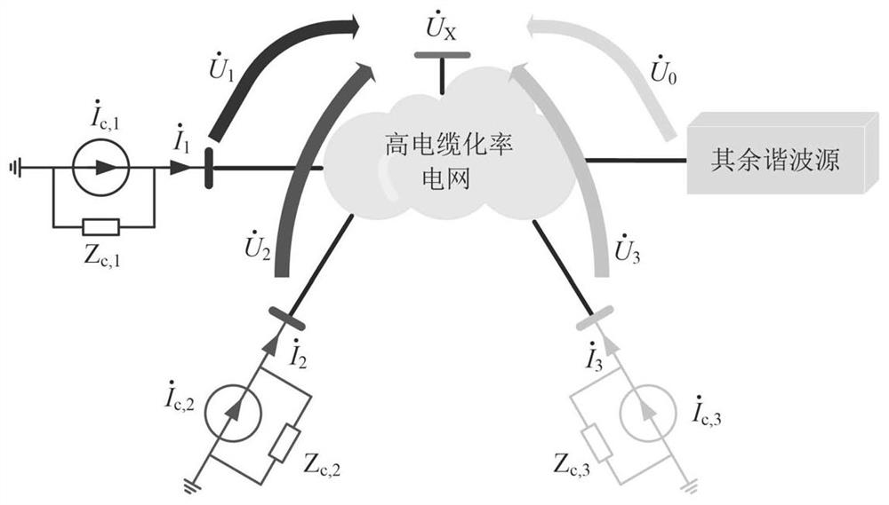 Multi-harmonic-source harmonic responsibility quantification method for multi-direct-current feed-in full-cable power supply area