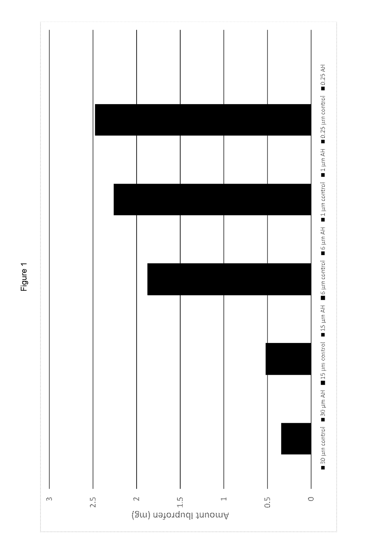 Devices for evaporation and inhalation of nicotine