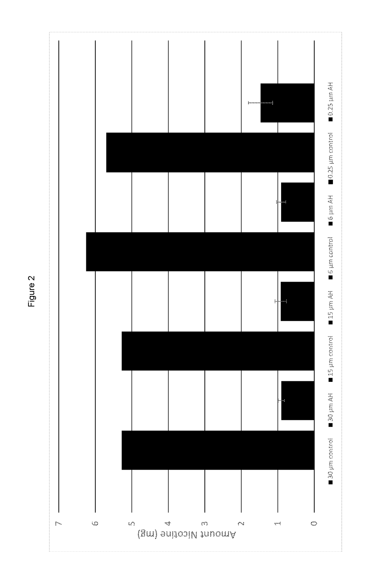 Devices for evaporation and inhalation of nicotine