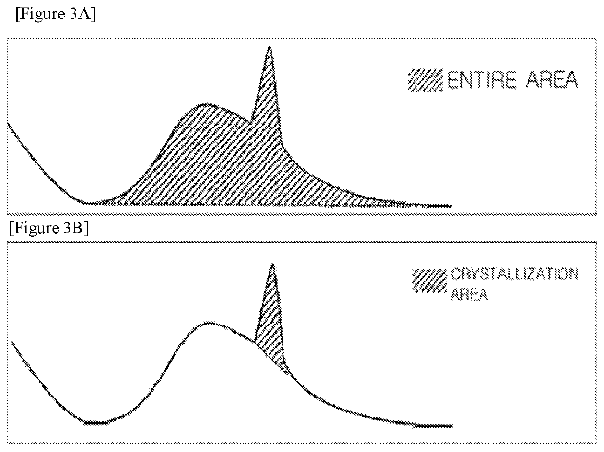 Negative active material for secondary battery and secondary battery using the same