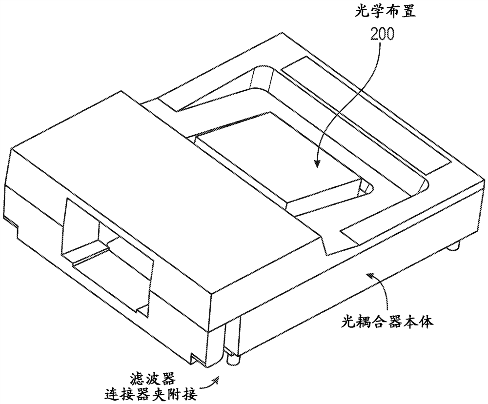 Multi-channel optical coupler