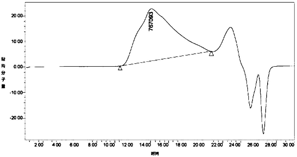 Propylene epoxide-carbon dioxide copolymer and preparation method thereof