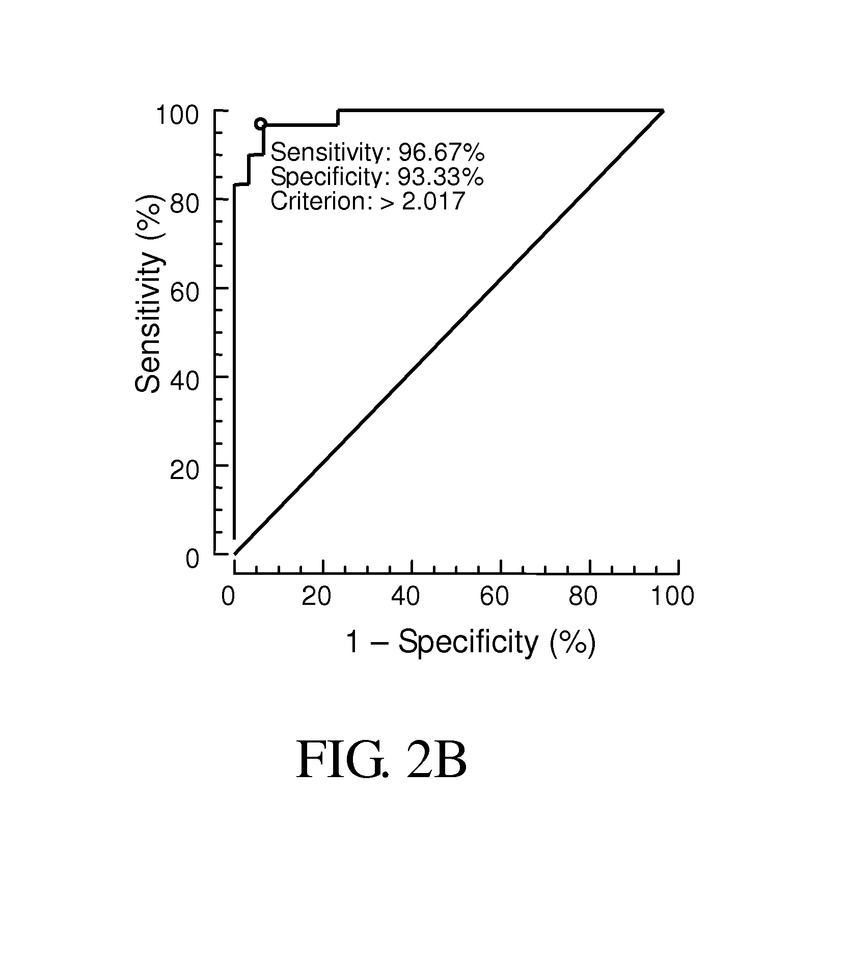 Compositions and methods for diagnosis of schizophrenia