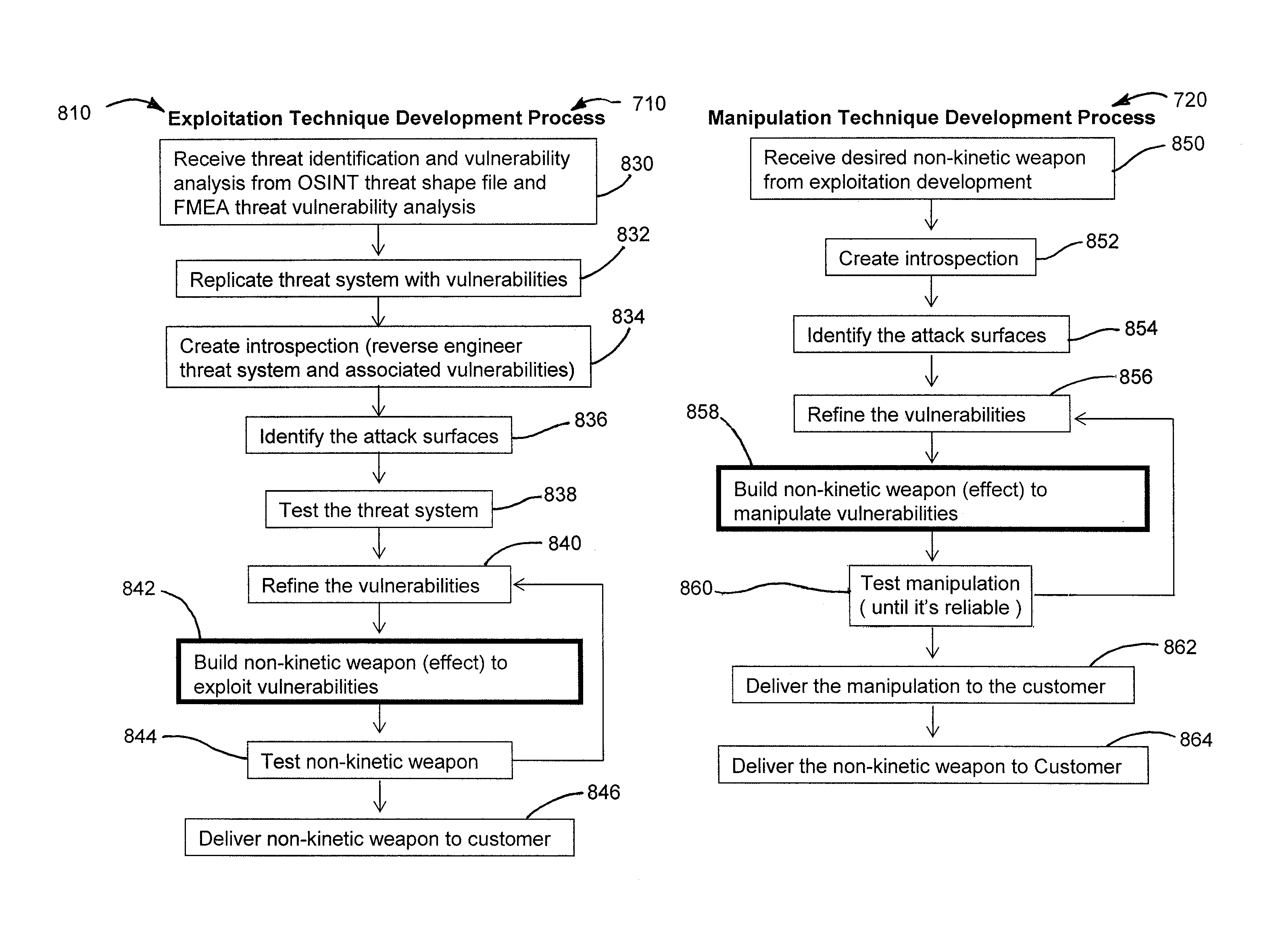 Digital weapons factory and digital operations center for producing, deploying, assessing, and managing digital defects