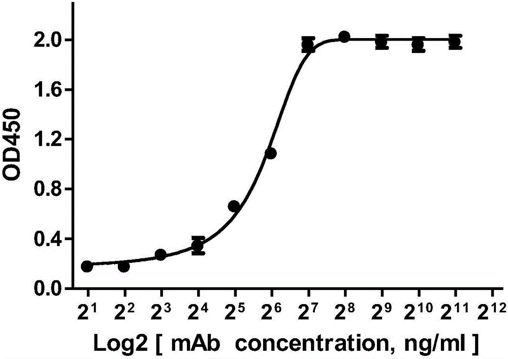 Whole molecular IgG antibody of whole human-derived anti-CD47 and application thereof
