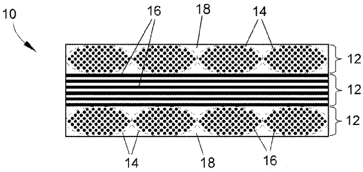 Slurries for composite materials