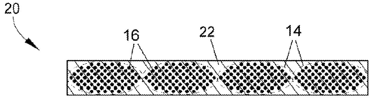 Slurries for composite materials