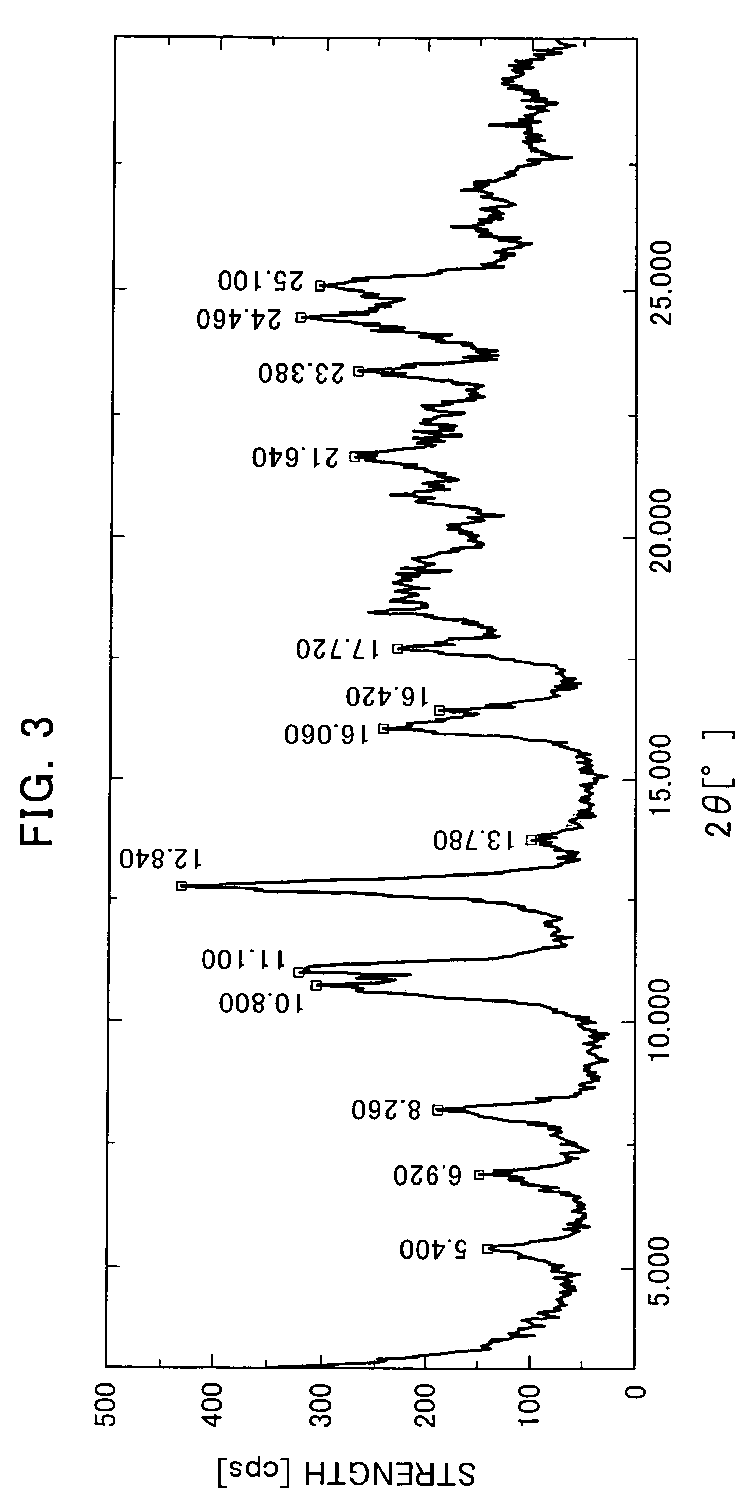 Crystals of phenylalanine derivatives and production methods thereof