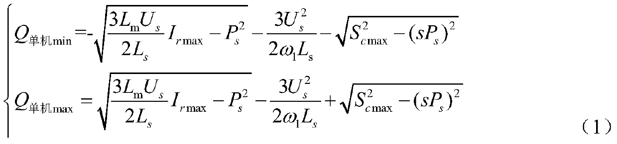 Reactive power compensation method of wind farm group based on reactive power generating capacity of doubly-fed wind turbines