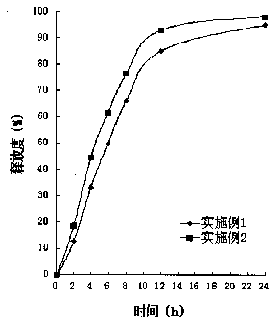 Melatonin-containing double-layered osmotic pump controlled release tablet and preparation method thereof