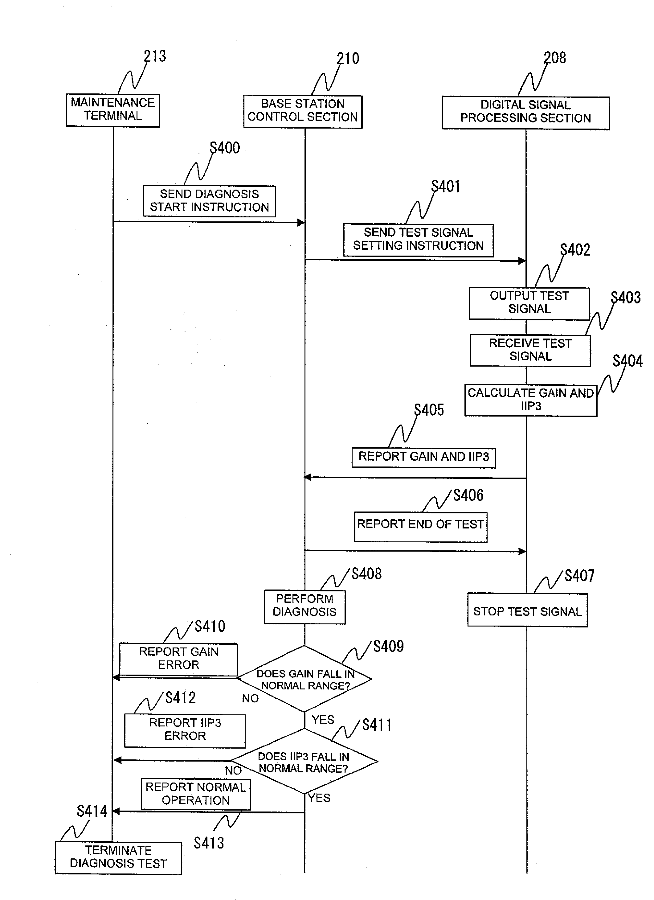 Radio Base Station and Receiver Fault Diagnosis Method