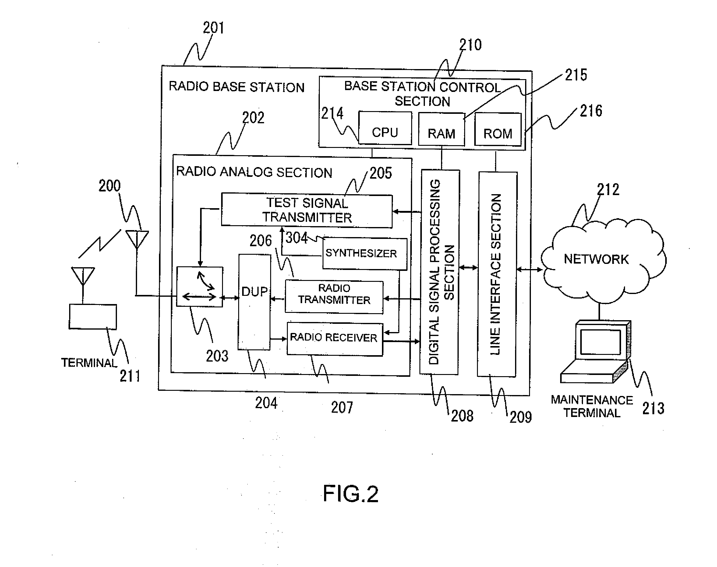 Radio Base Station and Receiver Fault Diagnosis Method