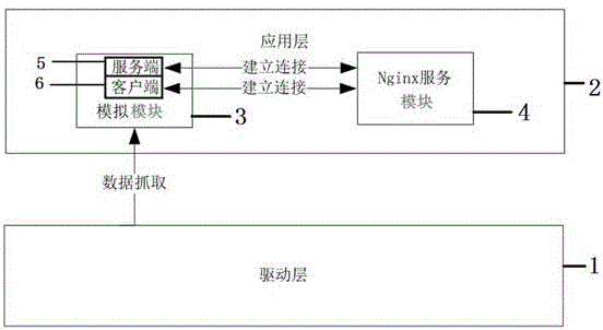 Early warning method of bypass web application based on nginx