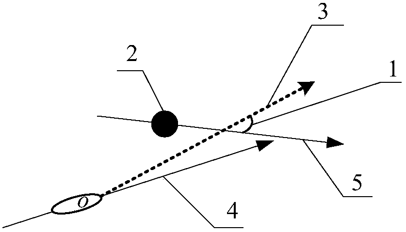 A motion obstacle avoidance method during uuv navigation based on virtual puffing