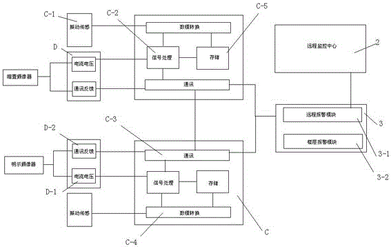 Elevator with reasonable monitoring system