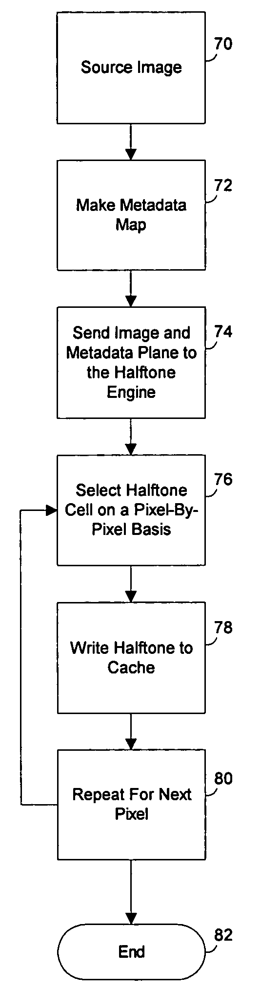 System and method for metadata controlled multi-configured halftone screening