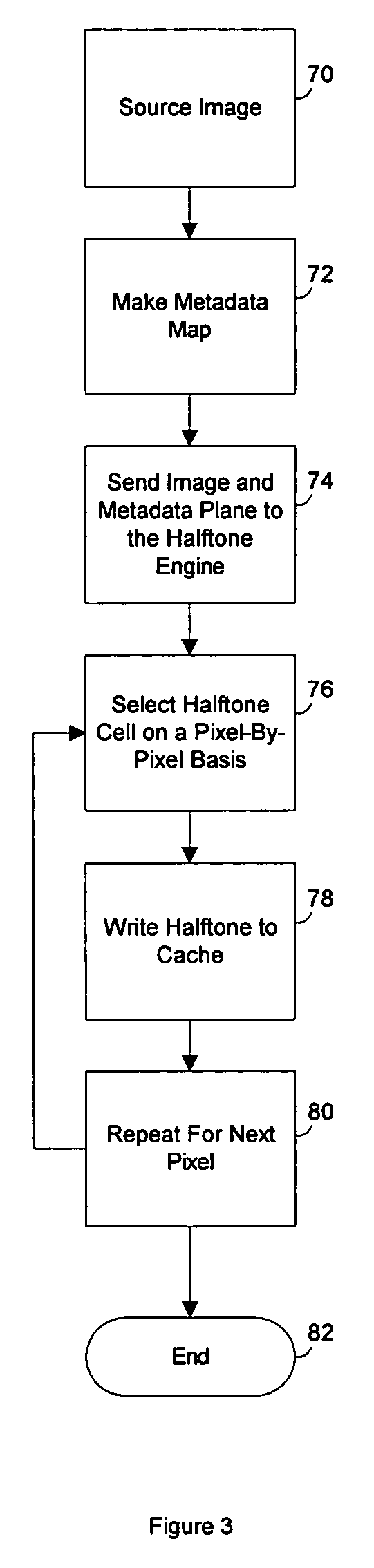 System and method for metadata controlled multi-configured halftone screening