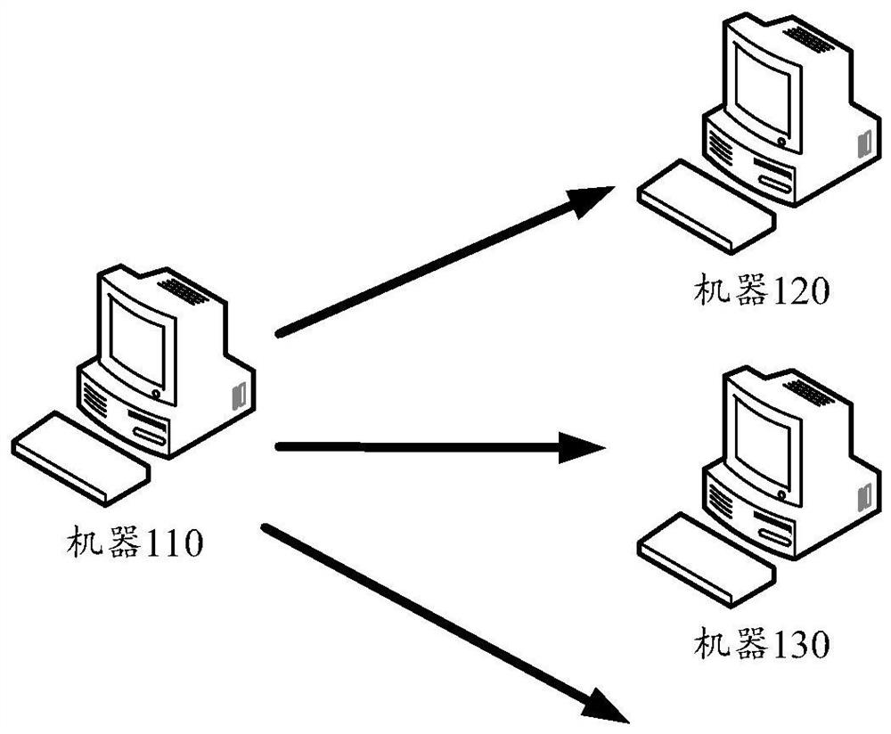 A file transmission method, device, equipment and storage medium