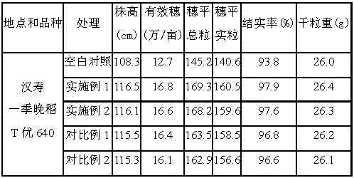 A multifunctional selenium-enriched slow-release rice special fertilizer