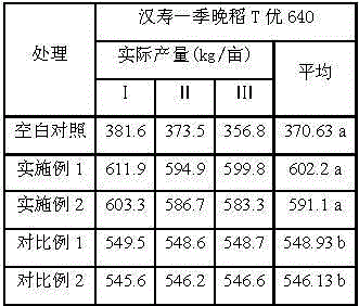 A multifunctional selenium-enriched slow-release rice special fertilizer