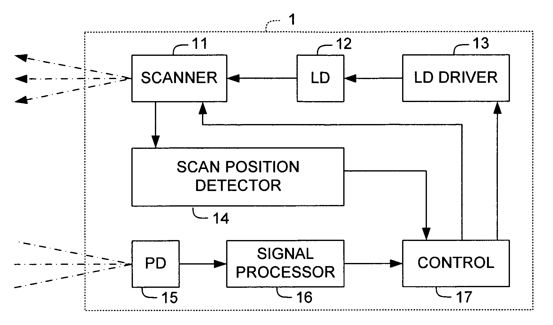 Method of adjusting axial direction of monitoring apparatus