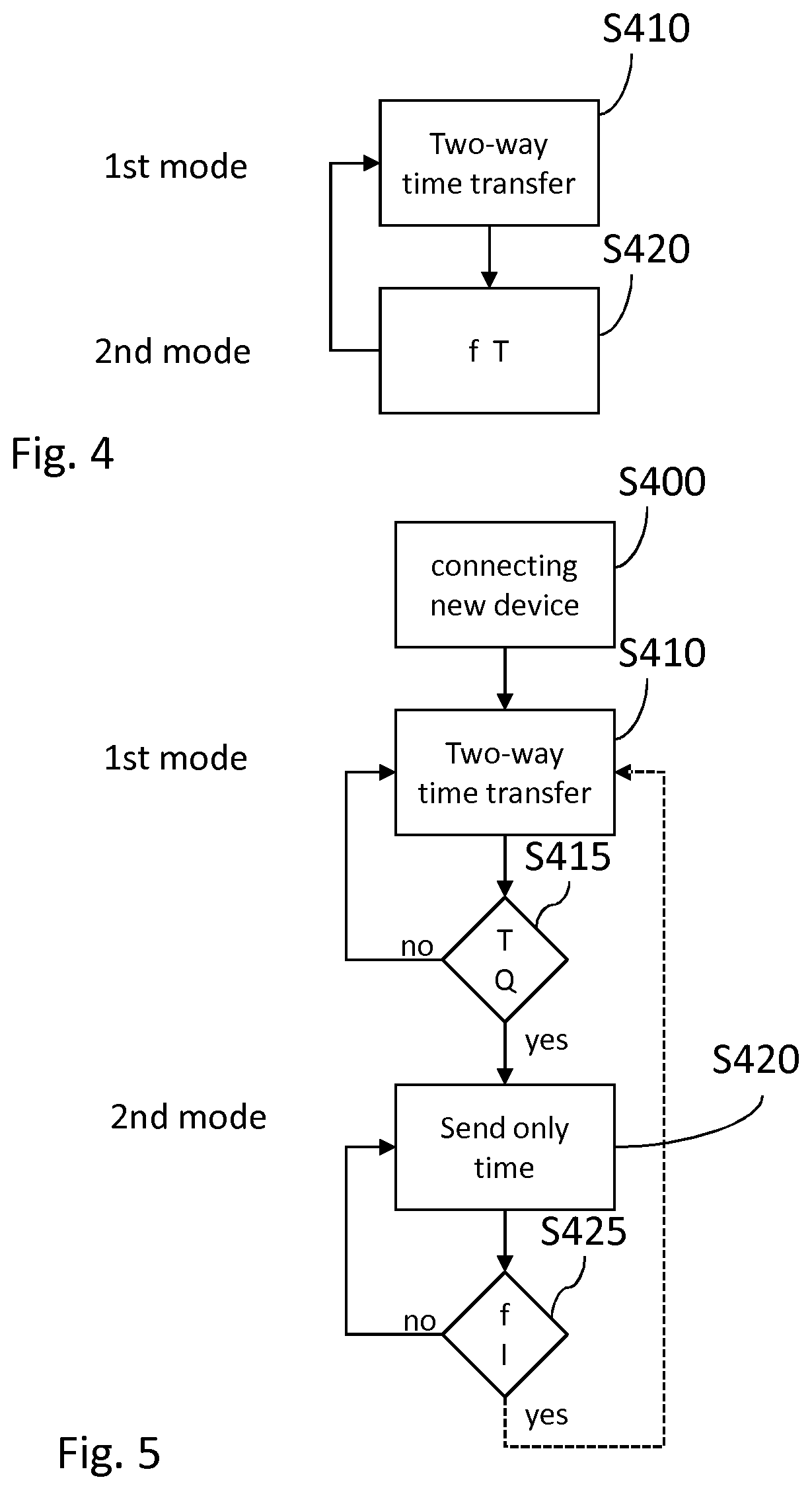 Time synchronization of client devices using two-way time transfer in a live content distribution system