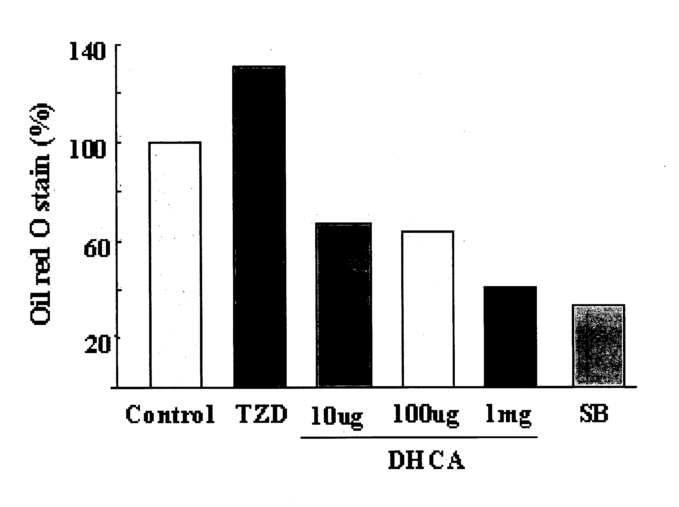 Composition Comprising the Alcohol Compound Isolated from the Extract of Cucurbitaceae Family Plant Having Anti-Adipogenic and Anti-Obesity Activity