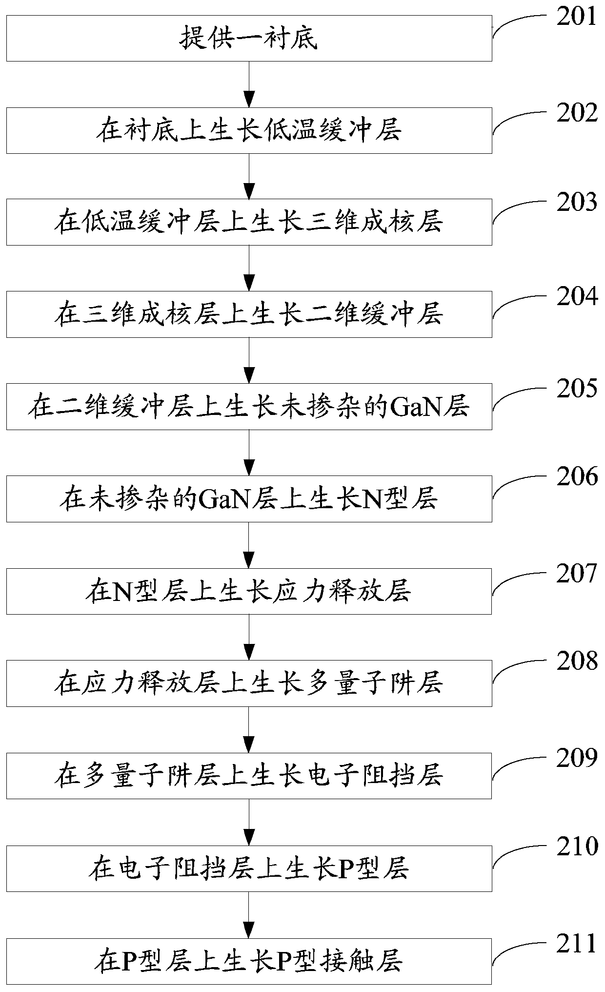 Gallium nitride-based light-emitting diode epitaxial wafer and manufacturing method thereof