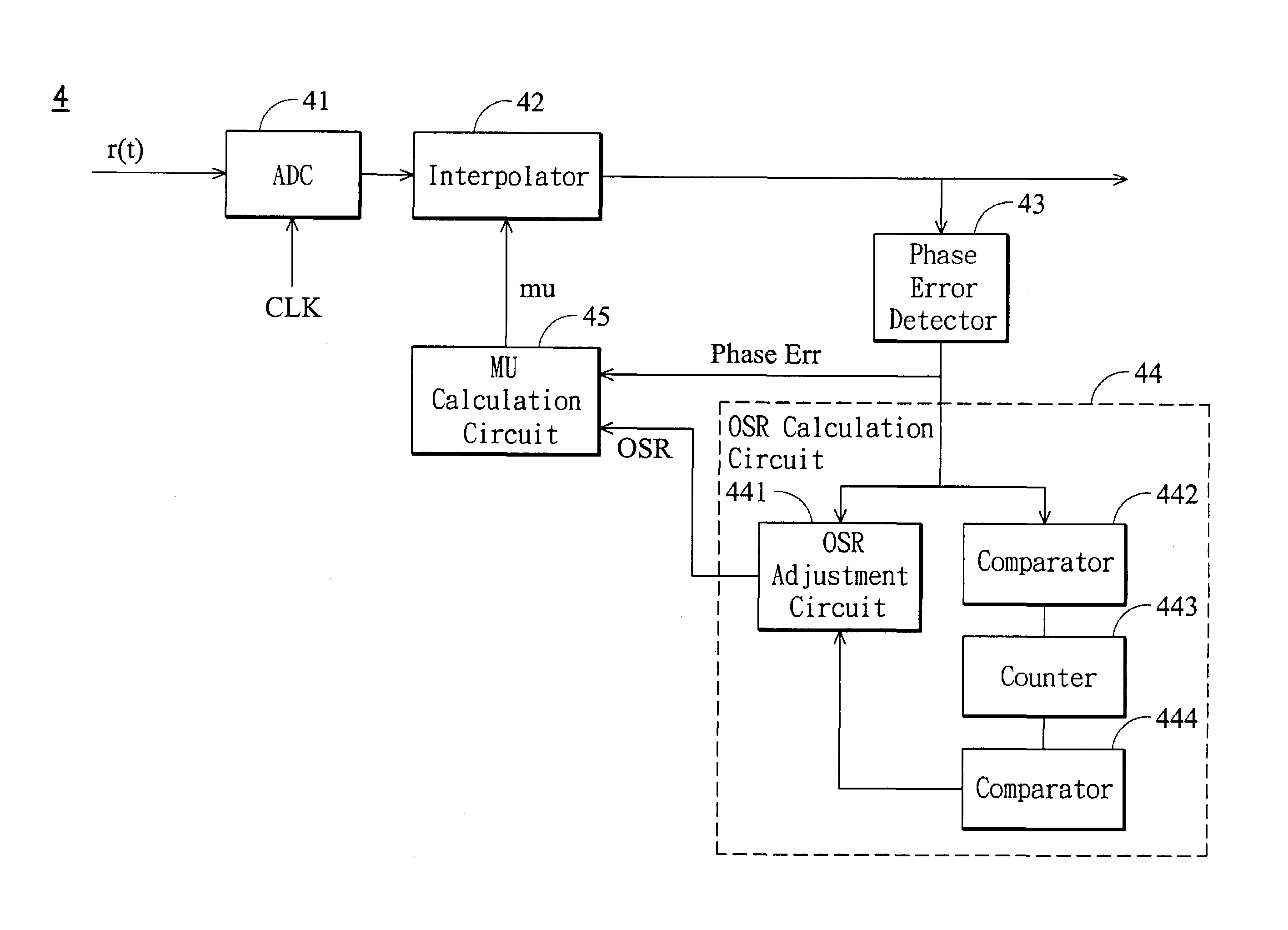 Timing recovery circuit