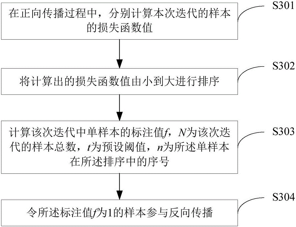 Face detection method and face detection device