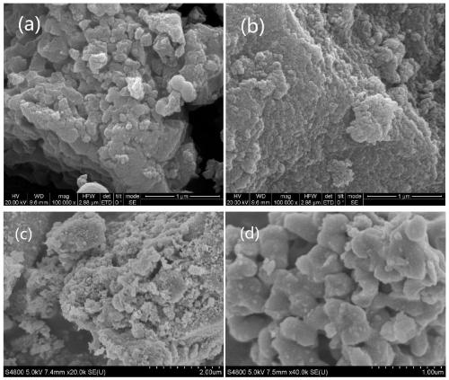 Sulfur-free nickel-molybdenum bimetallic hydrodeoxygenation catalyst