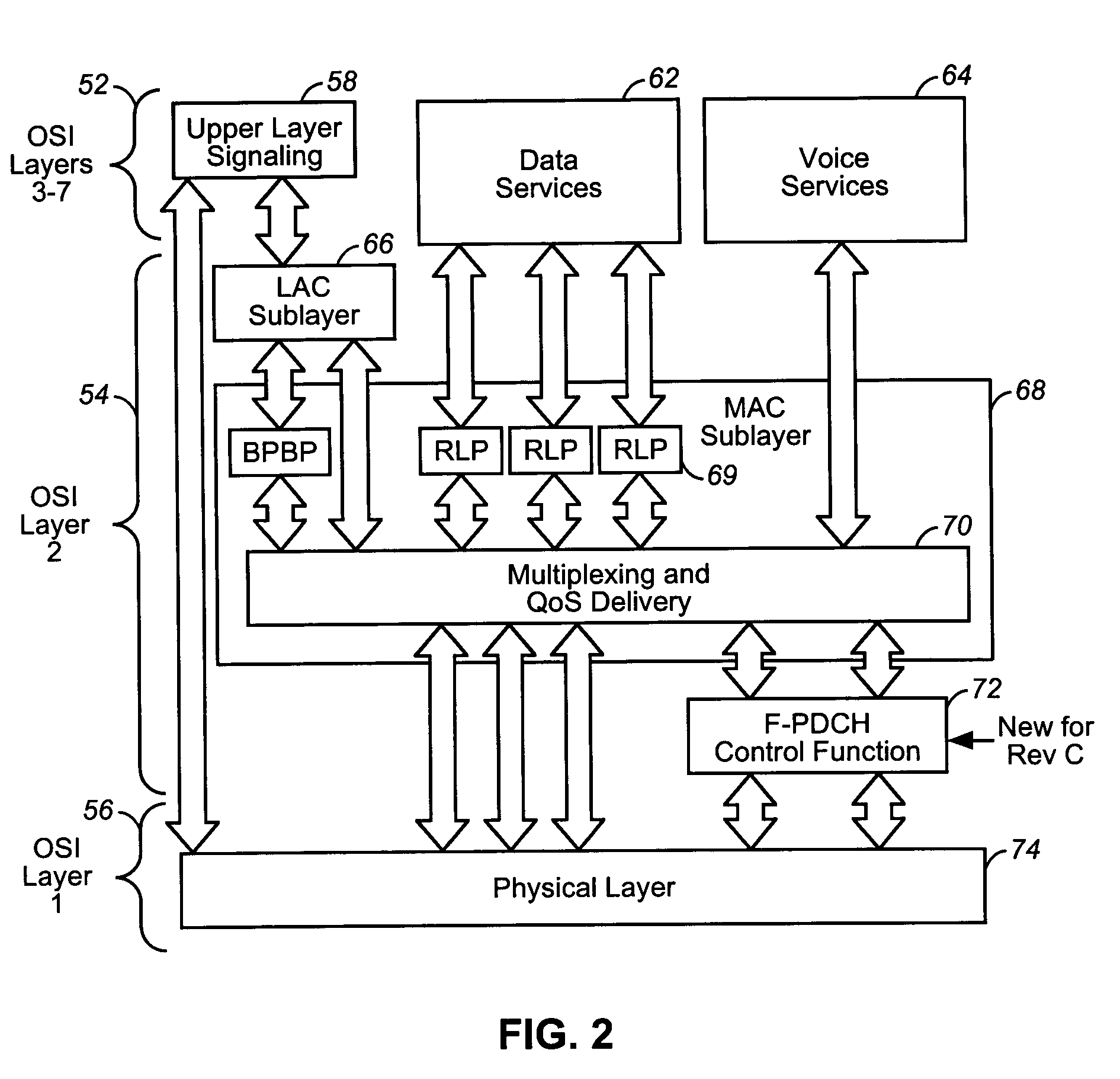 Apparatus, and associated method, for operating upon data at RLP logical layer of a communication station