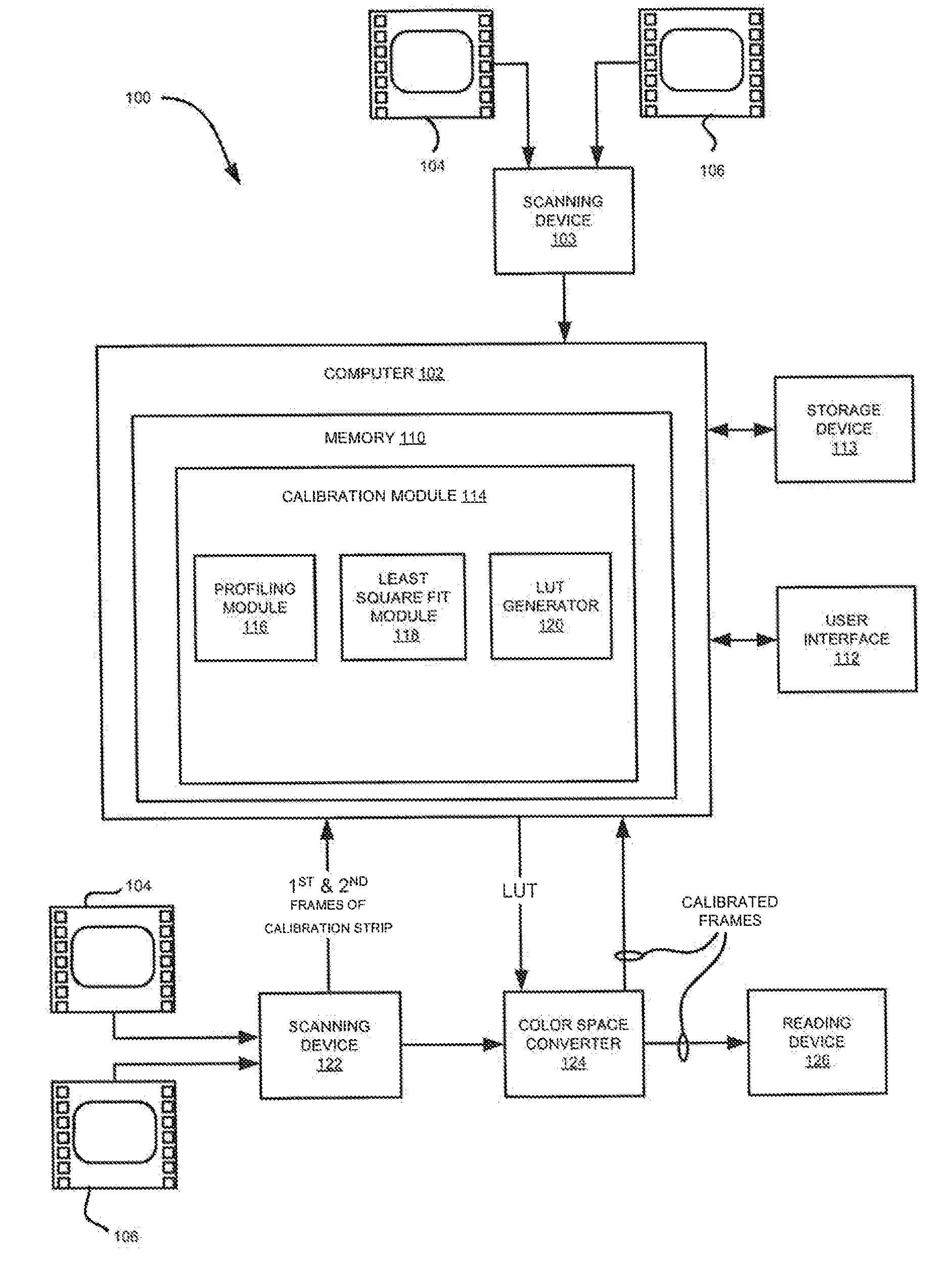 System and method for the profiling and calibration of film scanners