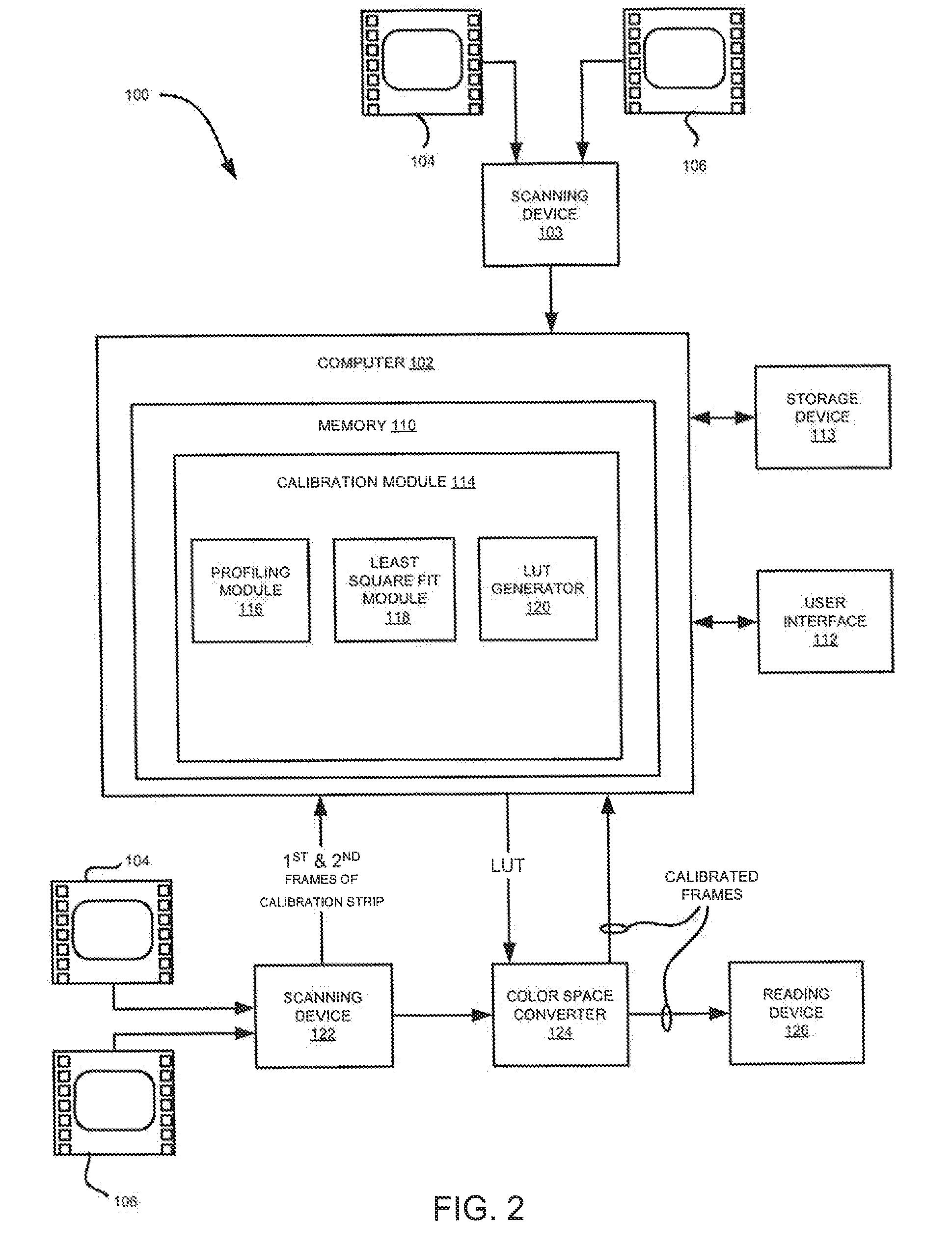 System and method for the profiling and calibration of film scanners