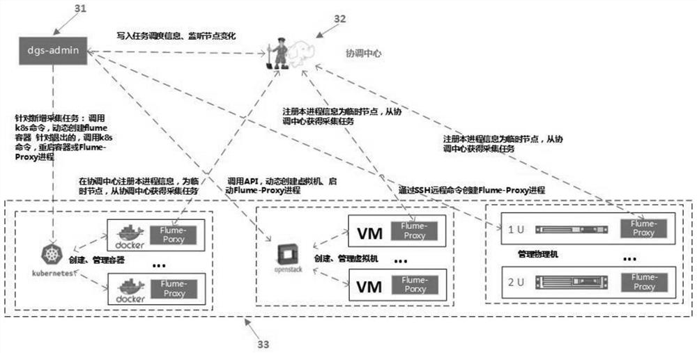 A method and system for collecting data in a mixed network environment