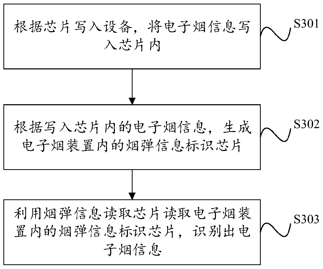 Electronic cigarette device and electronic cigarette information identification method